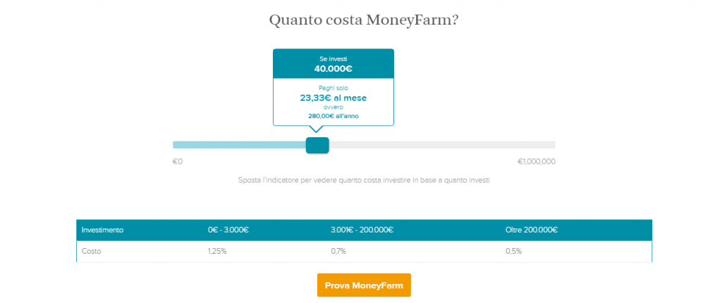 moneyfarm costi