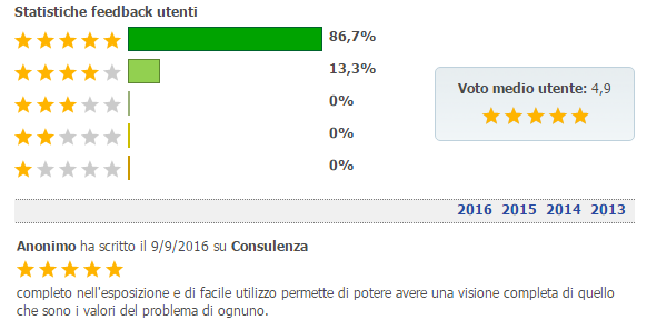 mutuionline recensioni