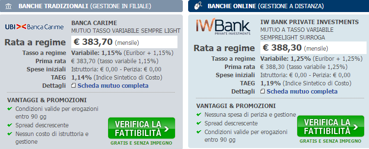 Mutuionline quotazione 2018, surroga, opinioni, tassi e esperienze Tassi mutui surroga