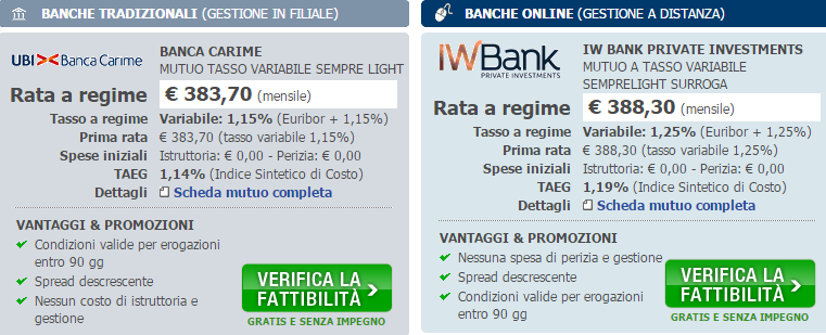 mutuionline surroga