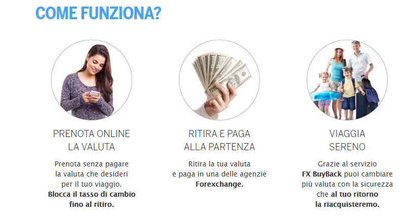 forexchange cambio valute online
