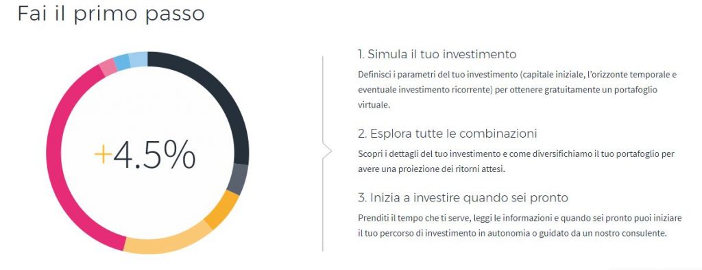 investire in money farm come funziona