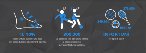 yolo assicurazione sportiva