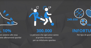 assicurazione temporanea sportiva