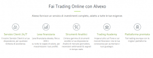alvexo opinioni