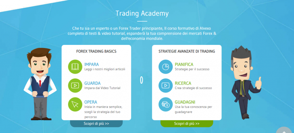 alvexo trading