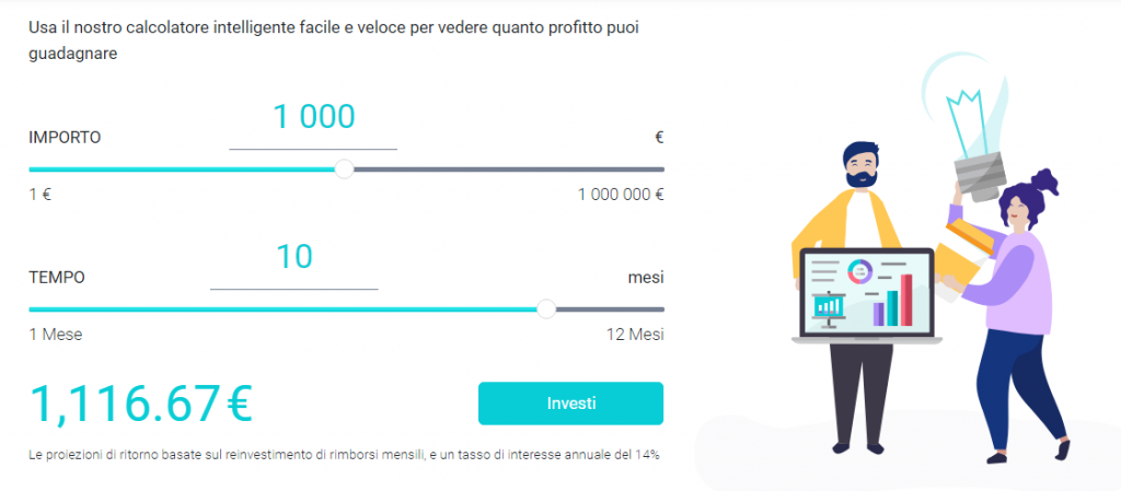 fastinvest come funziona