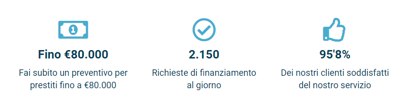 miglior prestito 3000 euro