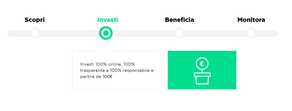 investimenti