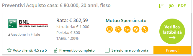 migliori offerte mutui online