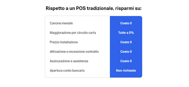 SumUp commissioni