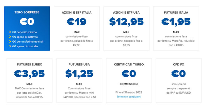 fineco trading costi