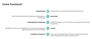 mamacrowd raccolta capitali